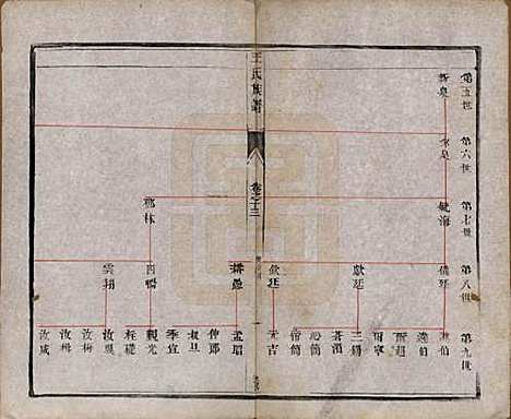 江苏[王姓] 王氏族谱十八卷 — 清光绪三十四年（1908）_十三.pdf