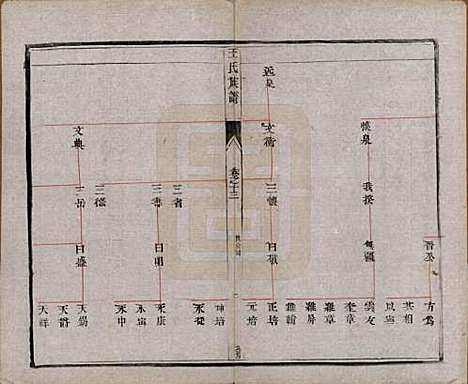 江苏[王姓] 王氏族谱十八卷 — 清光绪三十四年（1908）_十三.pdf