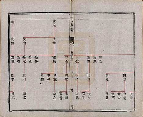 江苏[王姓] 王氏族谱十八卷 — 清光绪三十四年（1908）_十三.pdf