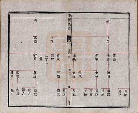 江苏[王姓] 王氏族谱十八卷 — 清光绪三十四年（1908）_十三.pdf