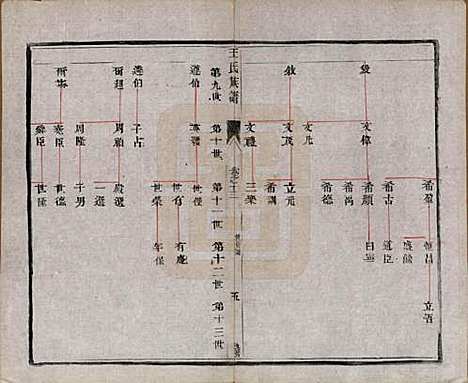 江苏[王姓] 王氏族谱十八卷 — 清光绪三十四年（1908）_十三.pdf