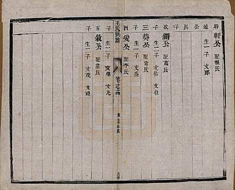 江苏[王姓] 王氏族谱十八卷 — 清光绪三十四年（1908）_十四.pdf