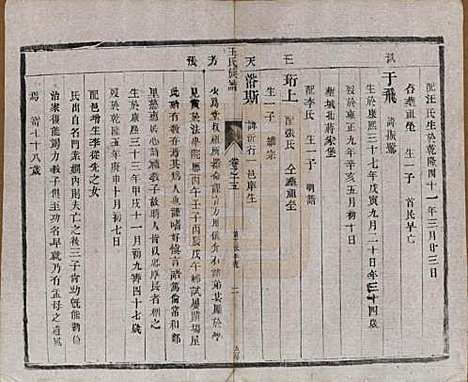 江苏[王姓] 王氏族谱十八卷 — 清光绪三十四年（1908）_十五.pdf