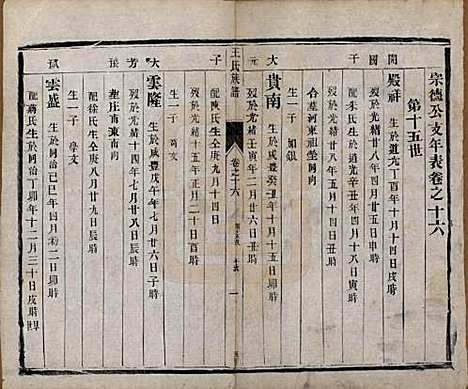 江苏[王姓] 王氏族谱十八卷 — 清光绪三十四年（1908）_十六.pdf