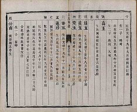 江苏[王姓] 王氏族谱十八卷 — 清光绪三十四年（1908）_十六.pdf