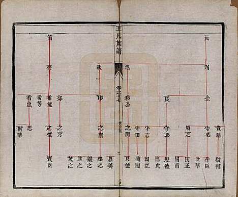 江苏[王姓] 王氏族谱十八卷 — 清光绪三十四年（1908）_十七.pdf