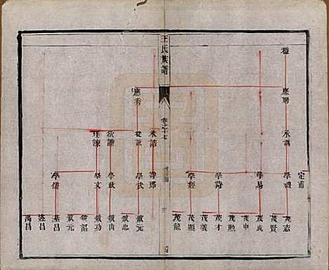 江苏[王姓] 王氏族谱十八卷 — 清光绪三十四年（1908）_十七.pdf