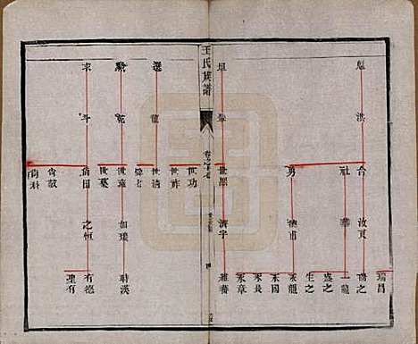 江苏[王姓] 王氏族谱十八卷 — 清光绪三十四年（1908）_十七.pdf