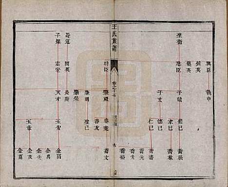 江苏[王姓] 王氏族谱十八卷 — 清光绪三十四年（1908）_十七.pdf