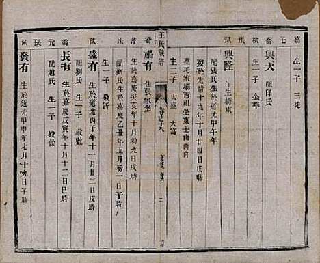 江苏[王姓] 王氏族谱十八卷 — 清光绪三十四年（1908）_十八.pdf