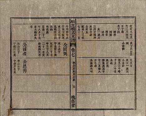 山西[王姓] 太原王杨氏支谱三十一卷首一卷末二卷 — 清光绪十八年（1892）_七.pdf