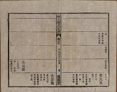 山西[王姓] 太原王杨氏支谱三十一卷首一卷末二卷 — 清光绪十八年（1892）_二十七.pdf