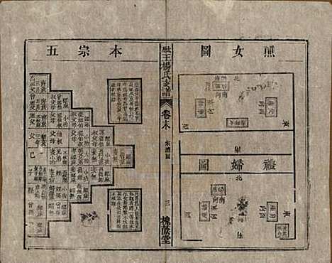 山西[王姓] 太原王杨氏支谱三十一卷首一卷末二卷 — 清光绪十八年（1892）_三十二.pdf