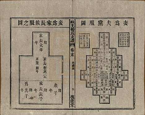 山西[王姓] 太原王杨氏支谱三十一卷首一卷末二卷 — 清光绪十八年（1892）_三十二.pdf