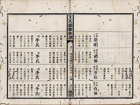 湖南[王姓] 王氏续修族谱十一卷卷首一卷 — 清光绪十三年（1887）_二.pdf