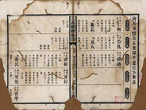 湖南[王姓] 王氏续修族谱十一卷卷首一卷 — 清光绪十三年（1887）_三.pdf