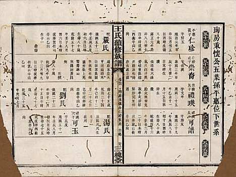 湖南[王姓] 王氏续修族谱十一卷卷首一卷 — 清光绪十三年（1887）_四.pdf