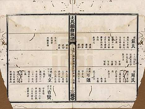 湖南[王姓] 王氏续修族谱十一卷卷首一卷 — 清光绪十三年（1887）_四.pdf