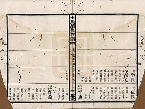 湖南[王姓] 王氏续修族谱十一卷卷首一卷 — 清光绪十三年（1887）_四.pdf