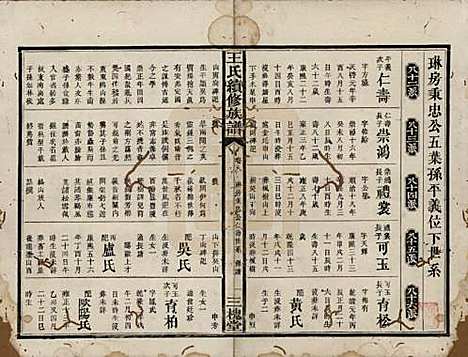 湖南[王姓] 王氏续修族谱十一卷卷首一卷 — 清光绪十三年（1887）_八.pdf