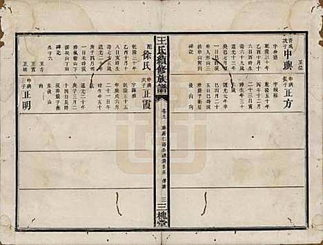 湖南[王姓] 王氏续修族谱十一卷卷首一卷 — 清光绪十三年（1887）_九.pdf