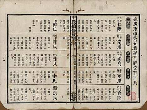 湖南[王姓] 王氏续修族谱十一卷卷首一卷 — 清光绪十三年（1887）_十一.pdf