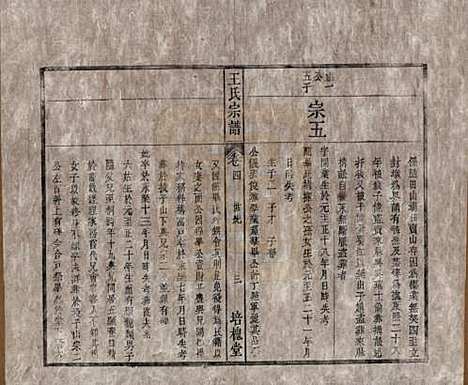 安徽[王姓] 王氏宗谱 — 清同治5年[1866]_四.pdf