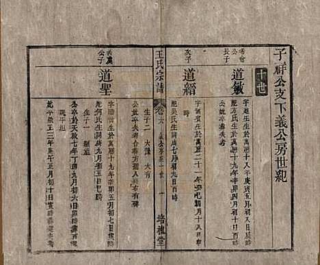 安徽[王姓] 王氏宗谱 — 清同治5年[1866]_六.pdf