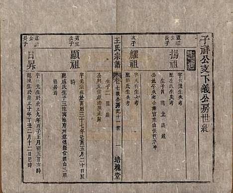 安徽[王姓] 王氏宗谱 — 清同治5年[1866]_七.pdf