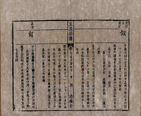 安徽[王姓] 王氏宗谱 — 清同治5年[1866]_七.pdf