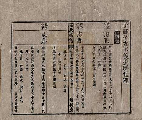 安徽[王姓] 王氏宗谱 — 清同治5年[1866]_十一.pdf