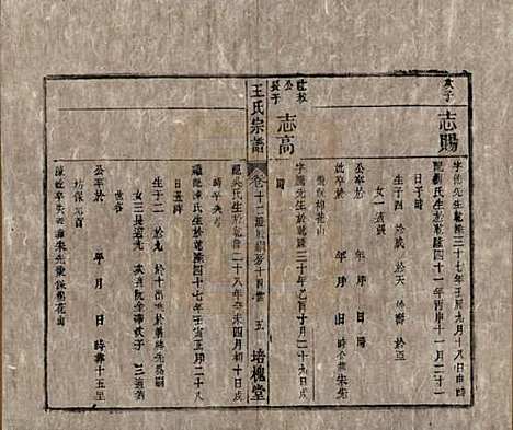 安徽[王姓] 王氏宗谱 — 清同治5年[1866]_十二.pdf