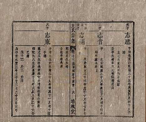 安徽[王姓] 王氏宗谱 — 清同治5年[1866]_十二.pdf