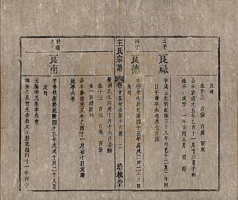 安徽[王姓] 王氏宗谱 — 清同治5年[1866]_十五.pdf