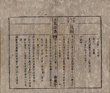 安徽[王姓] 王氏宗谱 — 清同治5年[1866]_十五.pdf