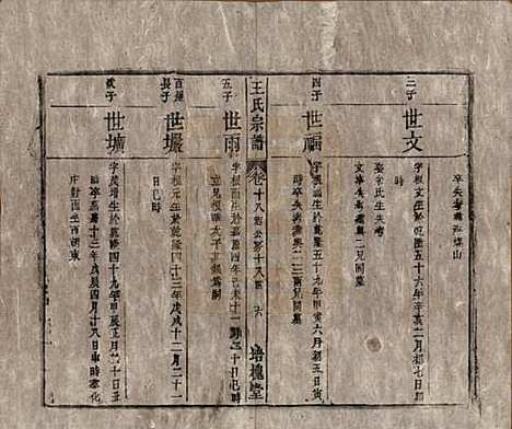 安徽[王姓] 王氏宗谱 — 清同治5年[1866]_十八.pdf