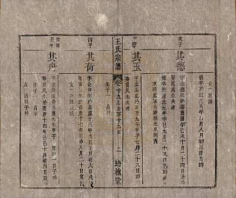 安徽[王姓] 王氏宗谱 — 清同治5年[1866]_十九.pdf