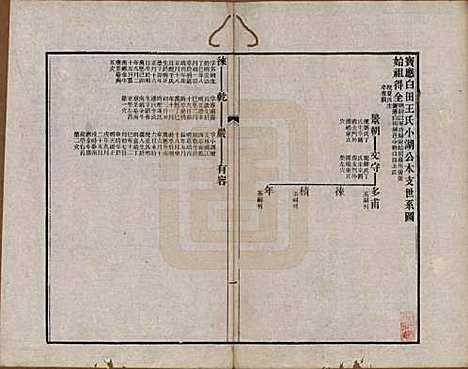 江苏[王姓] 宝应白田王氏小湖公本支世系图 — 清同治8年[1869]_一.pdf