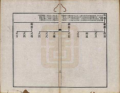 江苏[王姓] 宝应白田王氏小湖公本支世系图 — 清同治8年[1869]_一.pdf