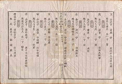 中国[王姓] 王氏宗谱 — 清咸丰四年（1854）_三.pdf