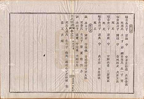 中国[王姓] 王氏宗谱 — 清咸丰四年（1854）_三.pdf