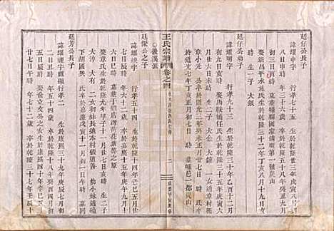 中国[王姓] 王氏宗谱 — 清咸丰四年（1854）_四.pdf