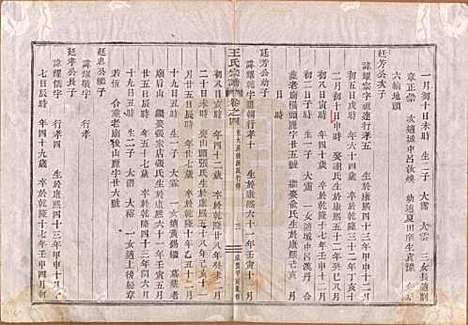 中国[王姓] 王氏宗谱 — 清咸丰四年（1854）_四.pdf