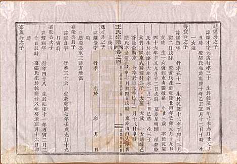 中国[王姓] 王氏宗谱 — 清咸丰四年（1854）_四.pdf