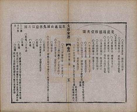 江苏[王姓] 太原王氏家谱二十八卷首一卷末一卷 — 清宣统三年（1911）_四.pdf