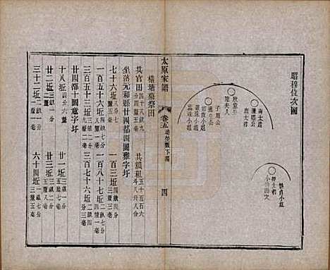 江苏[王姓] 太原王氏家谱二十八卷首一卷末一卷 — 清宣统三年（1911）_五.pdf