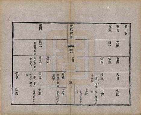 江苏[王姓] 太原王氏家谱二十八卷首一卷末一卷 — 清宣统三年（1911）_六.pdf