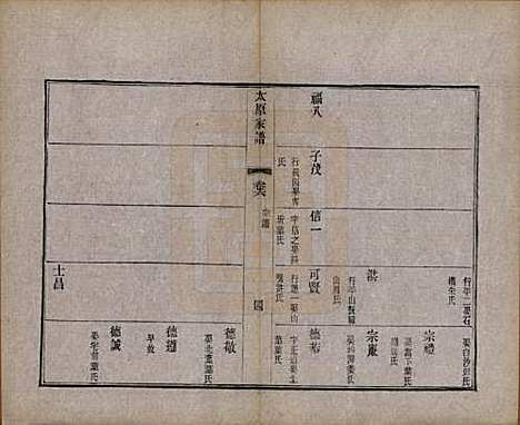 江苏[王姓] 太原王氏家谱二十八卷首一卷末一卷 — 清宣统三年（1911）_六.pdf