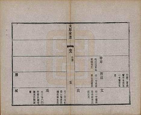 江苏[王姓] 太原王氏家谱二十八卷首一卷末一卷 — 清宣统三年（1911）_六.pdf