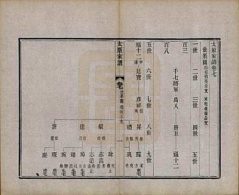 江苏[王姓] 太原王氏家谱二十八卷首一卷末一卷 — 清宣统三年（1911）_七.pdf